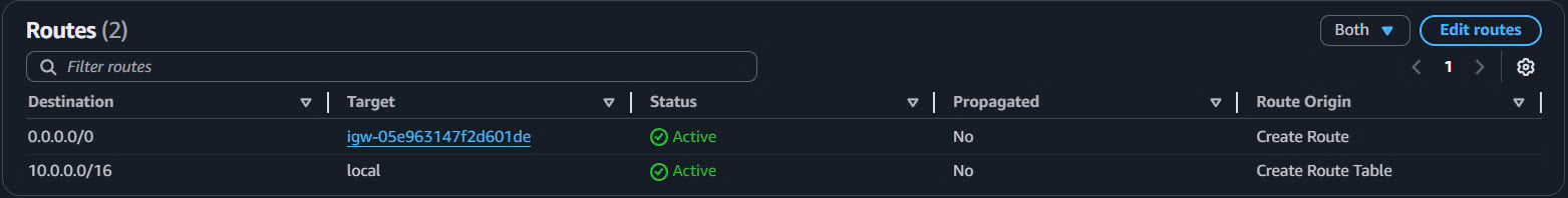 Public Route Table Routes