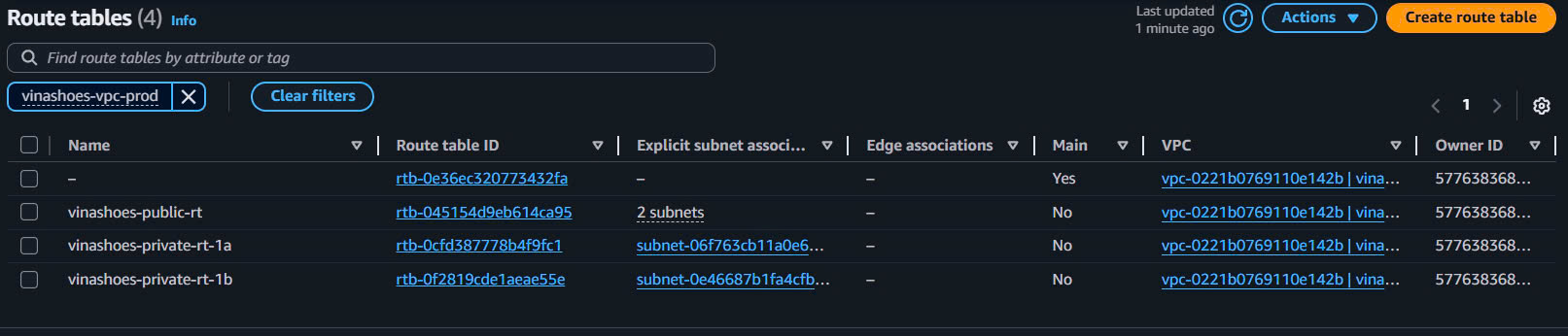 Route Tables Overview