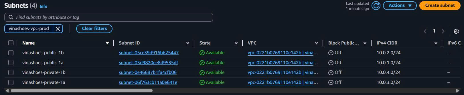 Kiểm tra điều kiện tiên quyết