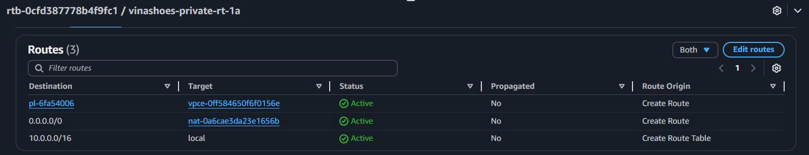 Route Tables được cập nhật