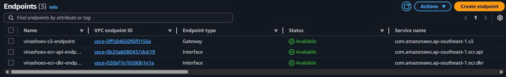 Trạng thái ECR Endpoints