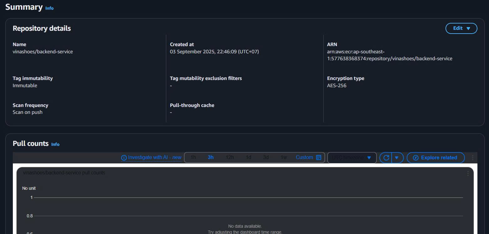 Truy cập chi tiết repository Repository Detail Access