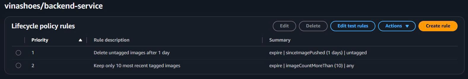 Lifecycle policy đã được lưu thành công Lifecycle Policy Saved