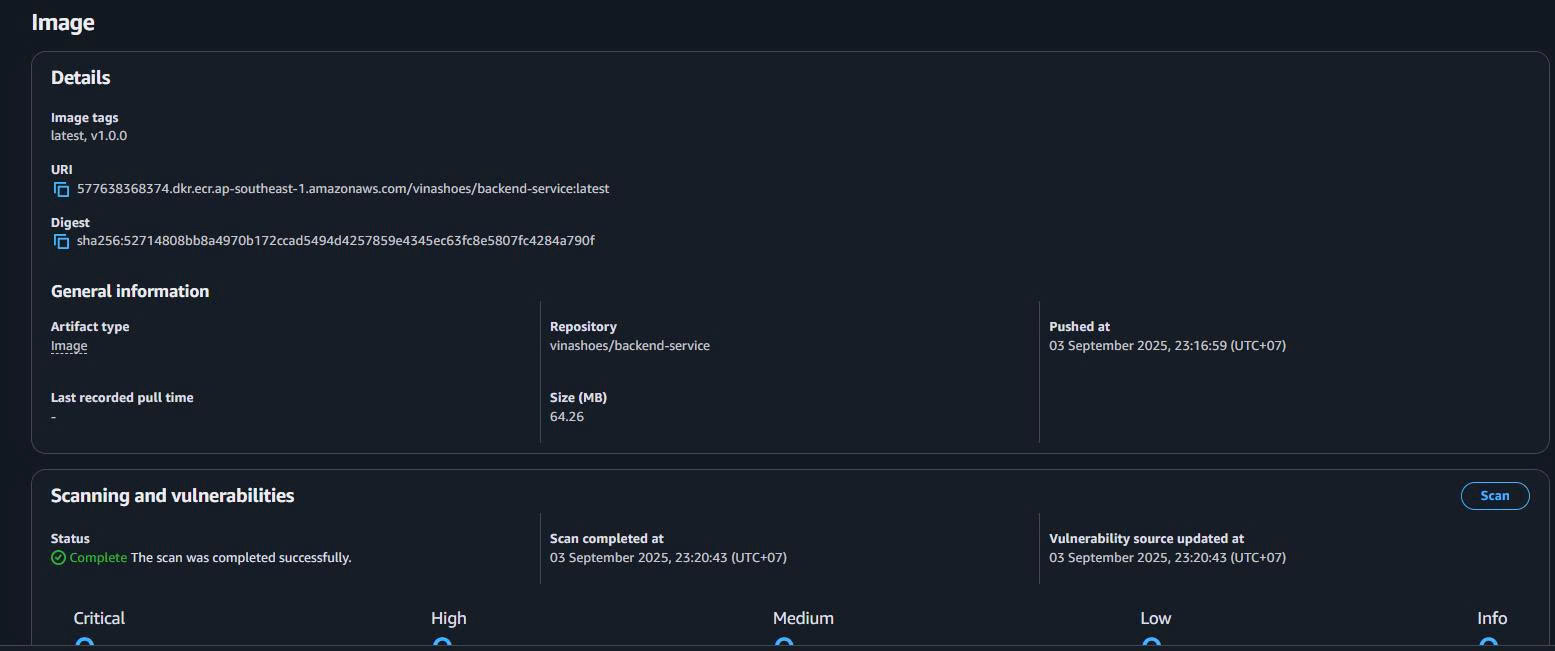 Images đã được upload thành công vào ECR repository ECR Images Uploaded