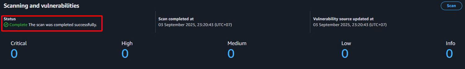 Chi tiết của Docker image trong ECR ECR Image Details