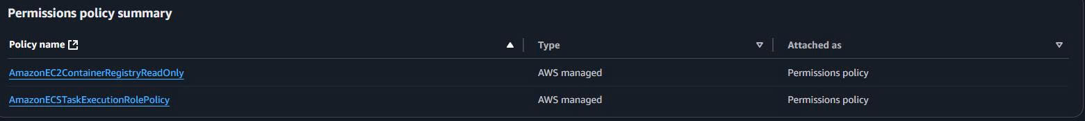 Attach necessary policies cho ECS role ECS Role Policies